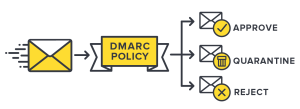 DMARC Image